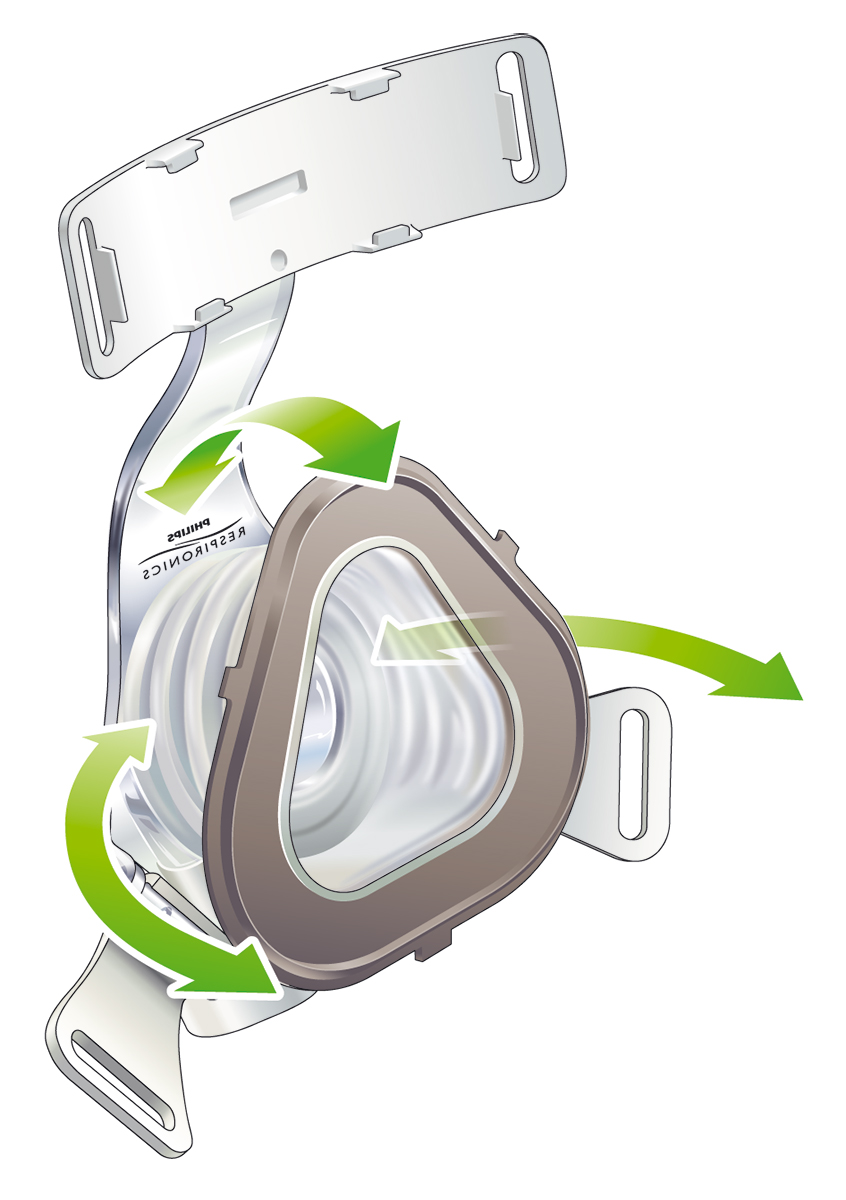 Philips Respironics